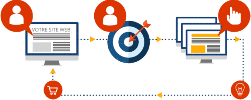 seiso audit google ads cible