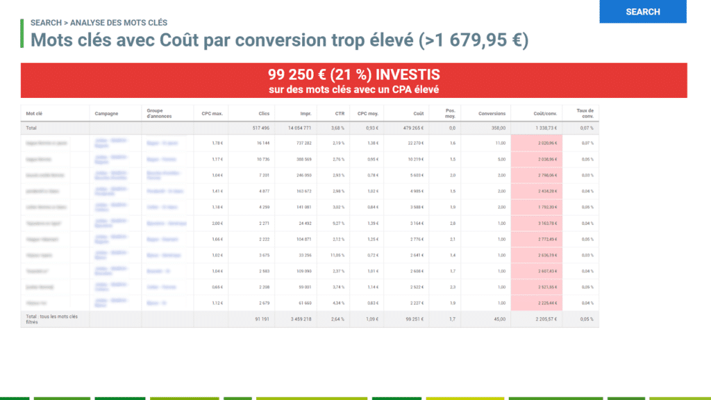 seiso audit google ads gratuit mots cles