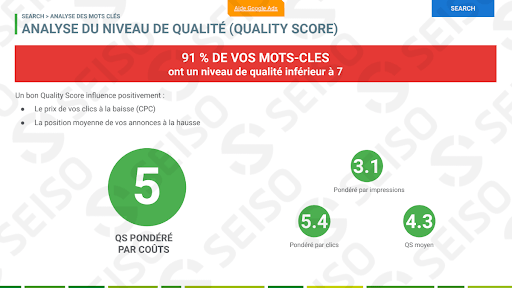 seiso audit google ads niveau de qualite