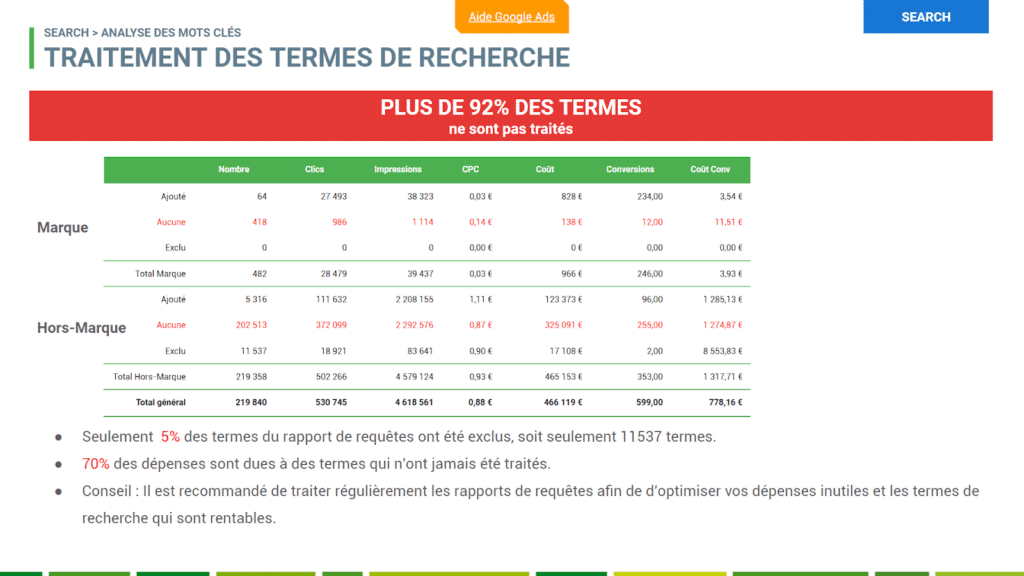 seiso audit google ads terme de recherche 