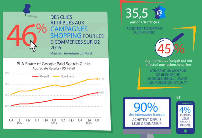 Optimiser-ROI-campagnes-Google-Shopping