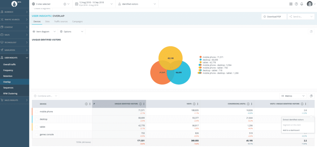 outil user insights at internet
