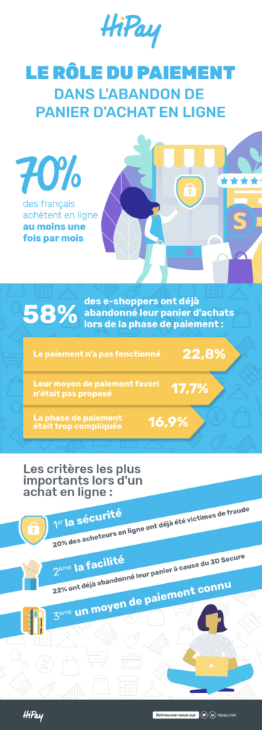 paiement abandon panier achat ecommerce infographie hipay role paiement abandon panier achat ligne