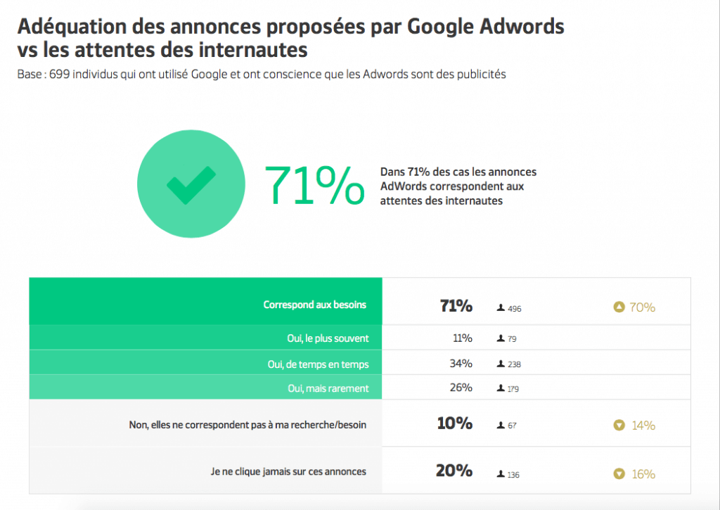sea chiffres google adwords image adequation annonces google adwords