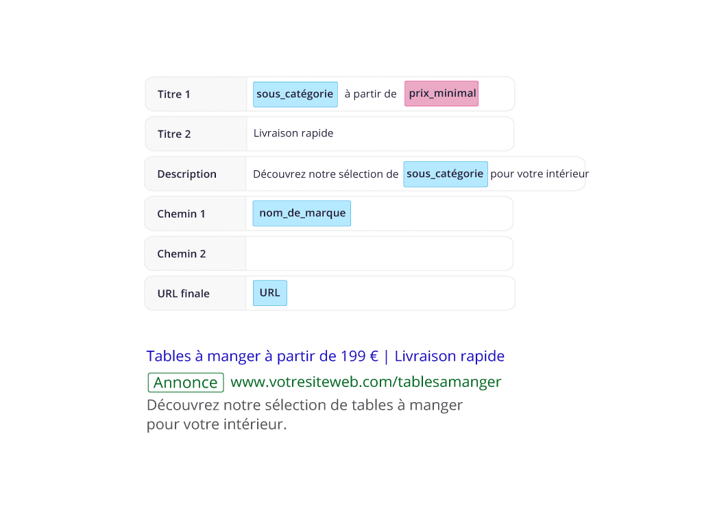 Automatiser les campagnes SEA sur Google Ads pour generer plus de conversions 1