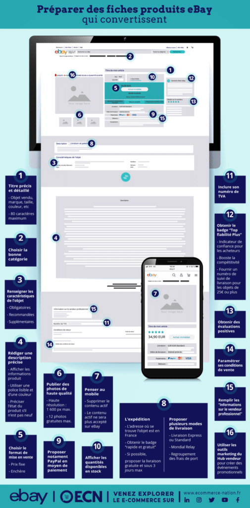 Créer des fiches produits efficacement sur eBay infographie creer des fiches produits ebay