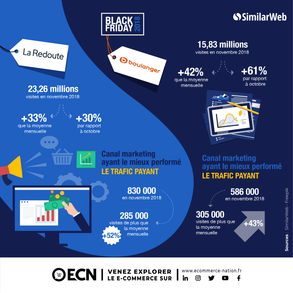 black friday ecommerce 2018 image chiffres la redoute boulanger