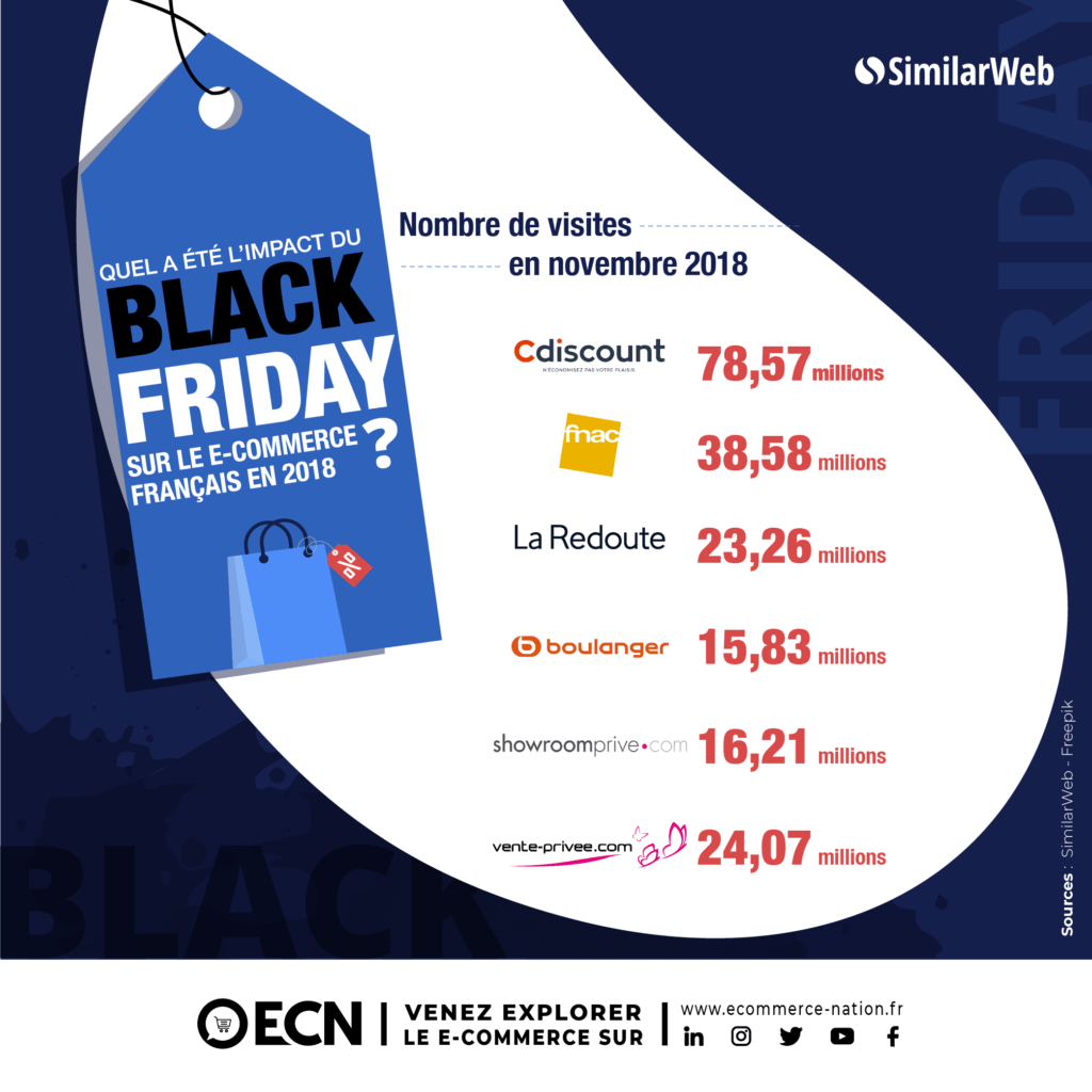 black friday ecommerce 2018 image chiffres black friday similarweb