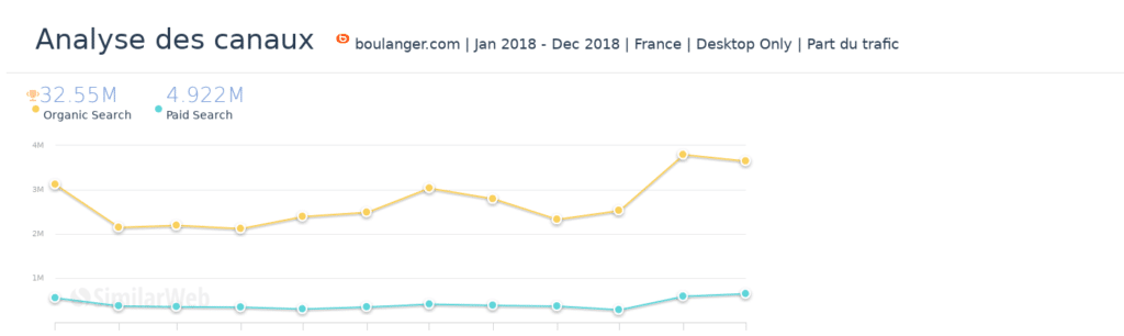black friday ecommerce 2018 image graphique ads boulanger