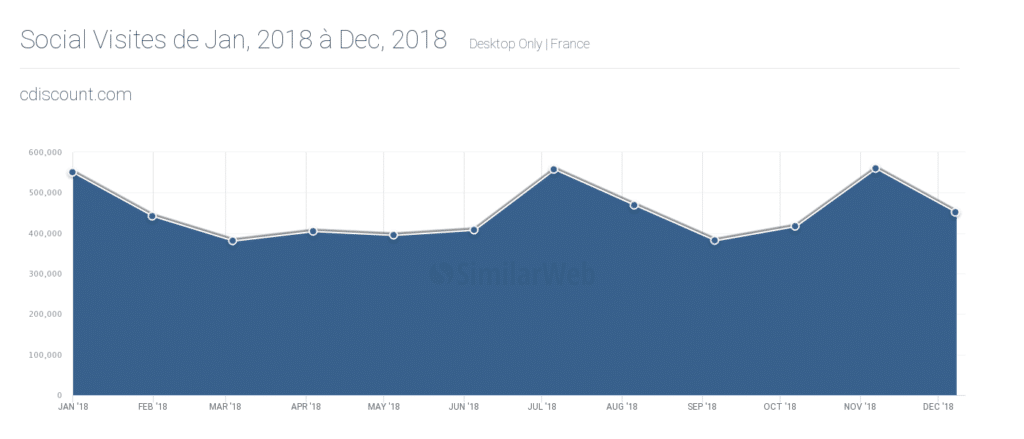 black friday ecommerce 2018 image graphique visites