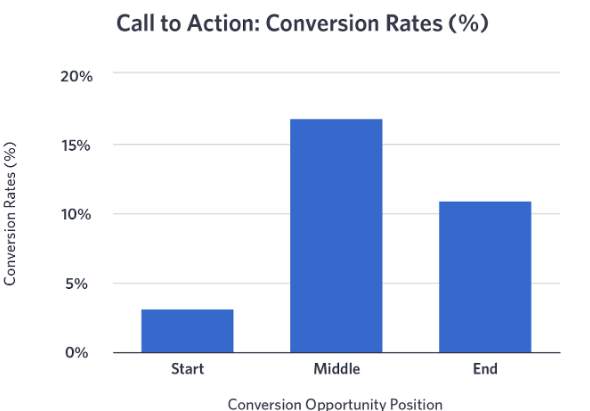 secrets video produit ecommerce image graphique call to action conversion