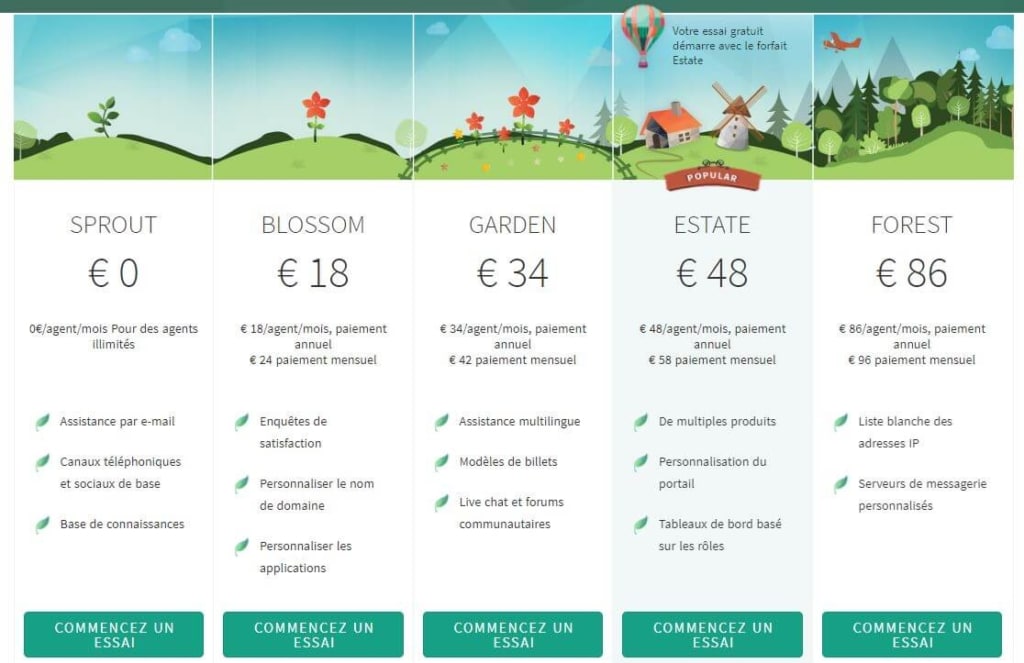 Freshdesk Avis, le bon outil pour les e-commerçants ? 