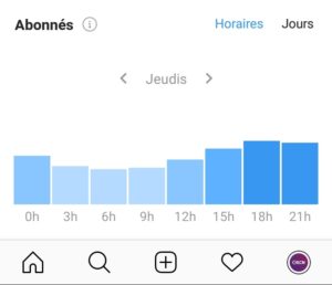Comment trouver et attirer son public cible sur Instagram ?