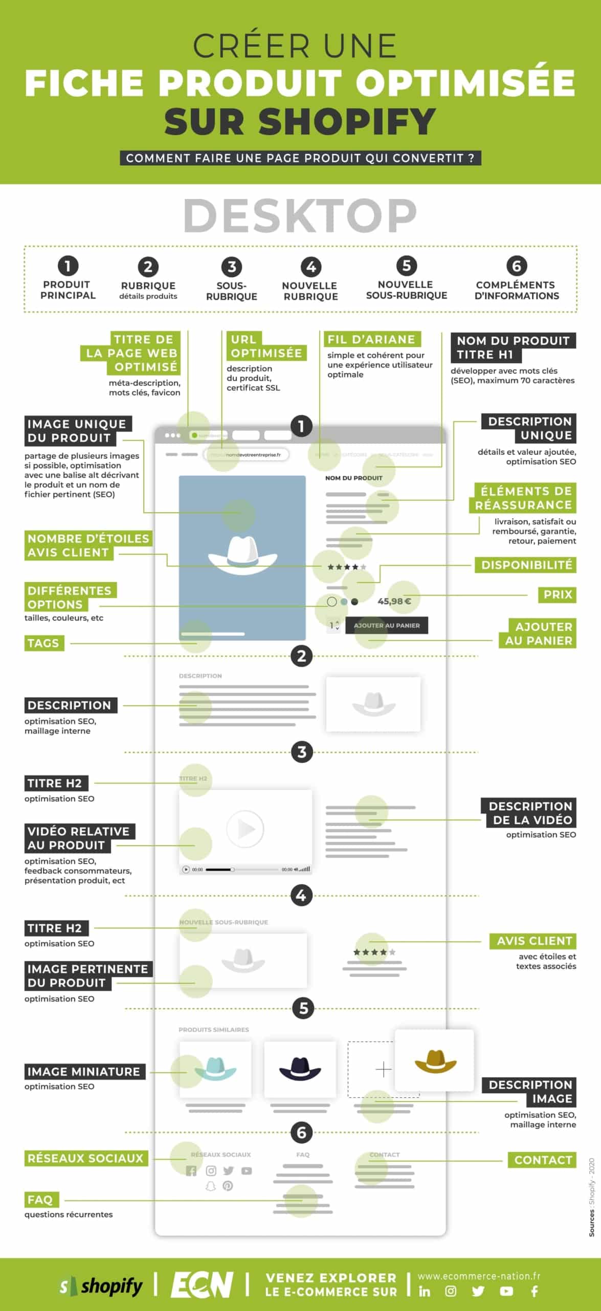 creer fiche produit optimisee shopify desktop