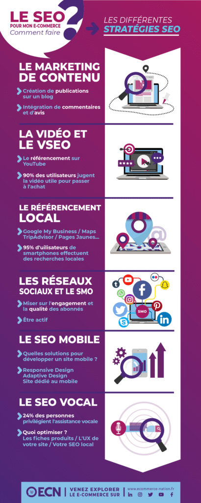 guide complet referencement naturel seo strategie image strategies seo e commerce