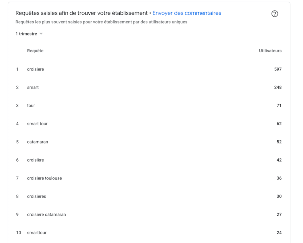Drive to store Comment lancer une campagne Google Ads locale 5
