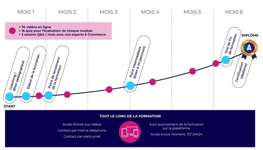 Formation E-Commerce Nation