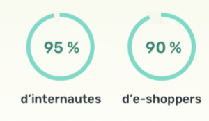 E commerce en Suisse un marche a fort potentiel 1 300x174 min