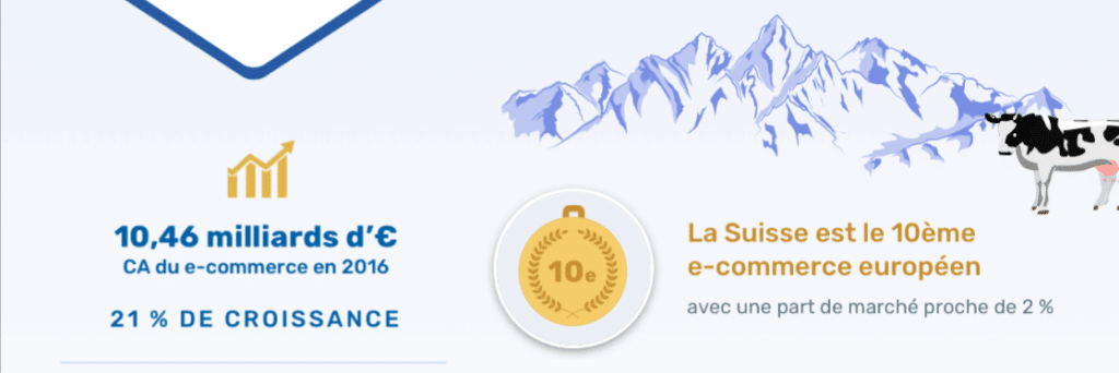 E commerce en Suisse un marche a fort potentiel 2 min