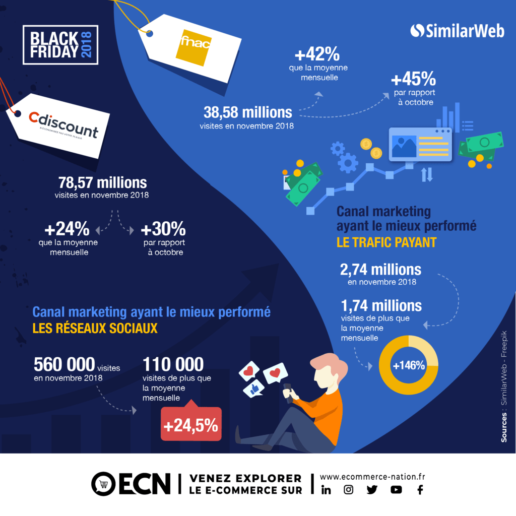 black friday ecommerce 2018 image chiffres cdiscount fnac