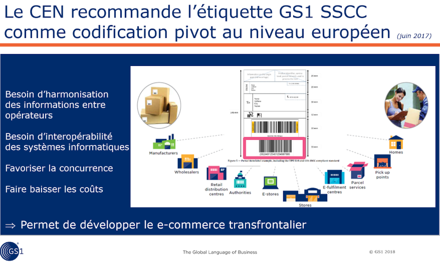le SSCC et la vente cross-border