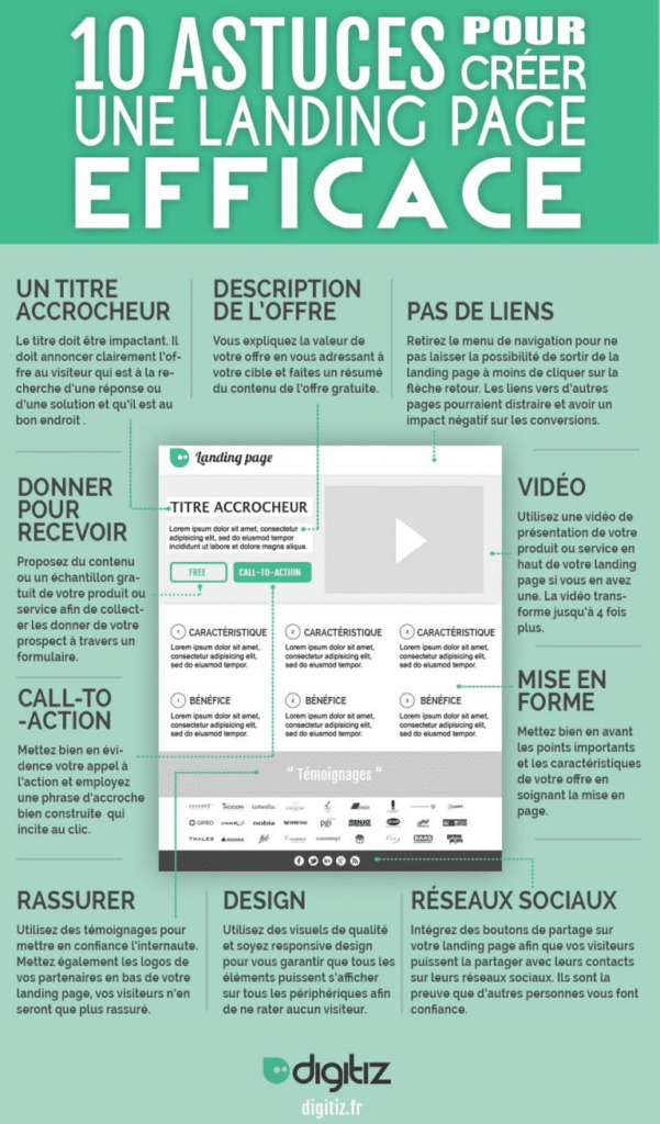 landing page efficace ecommerce infographie dix astuces landing page