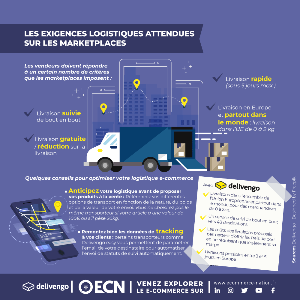 Infographie modalites envois marketplaces 2