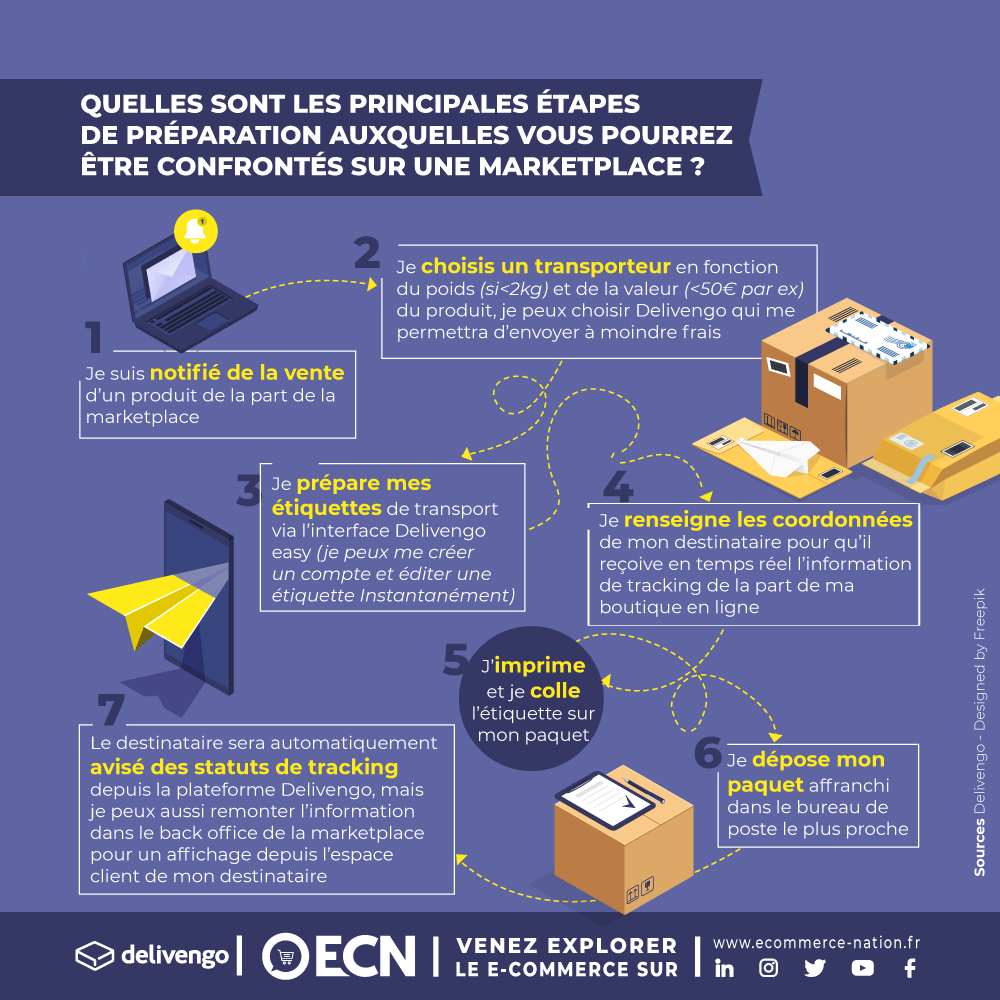 Infographie modalites envois marketplaces 3