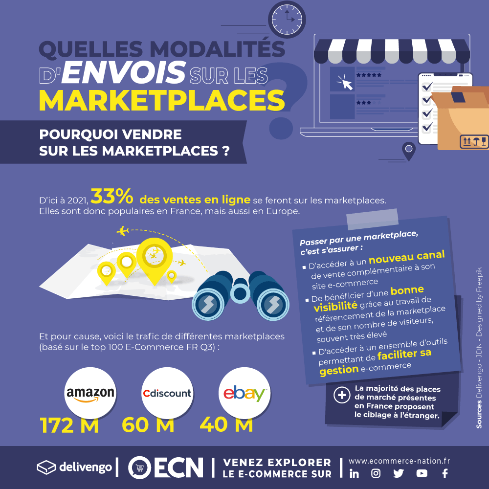 Infographie modalites envois marketplaces