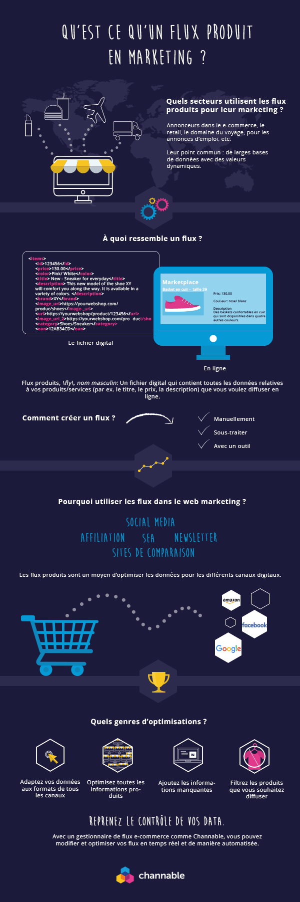 flux produit ecommerce infographie flux produit channable
