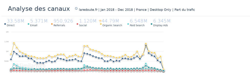 black friday ecommerce 2018 image graphique canaux communication