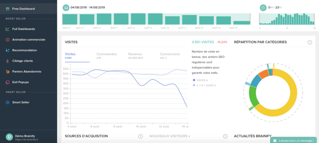 Les outils Shopify booster ventes ecommerce Brainify