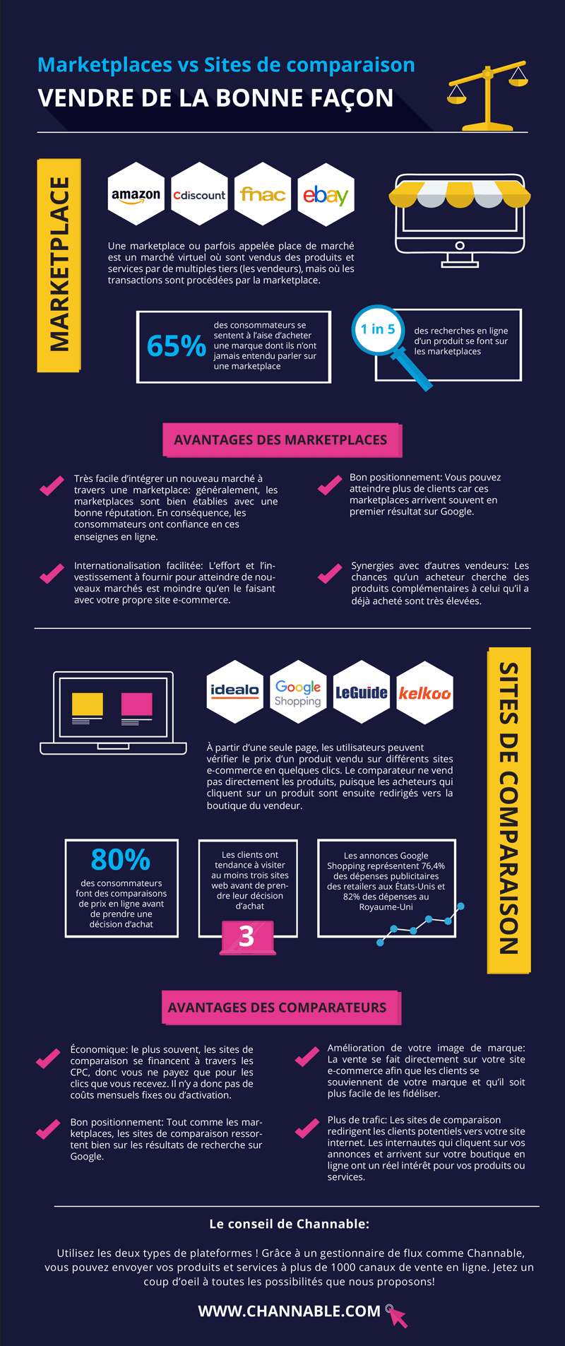 marketplaces comparateurs prix infographie channable
