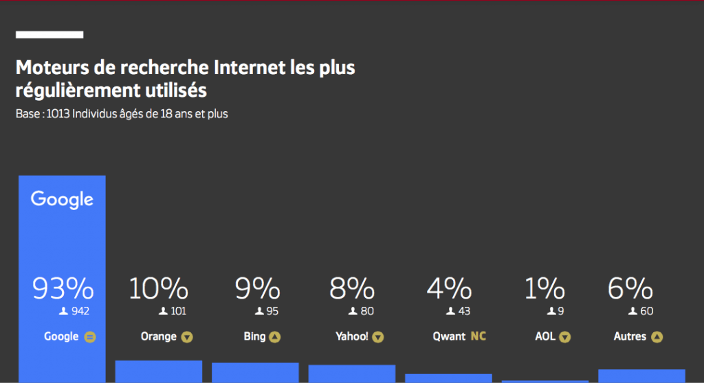 sea chiffres google adwords image graphique moteurs de recherche