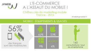 Pourquoi le e-commerce devient m-commerce
