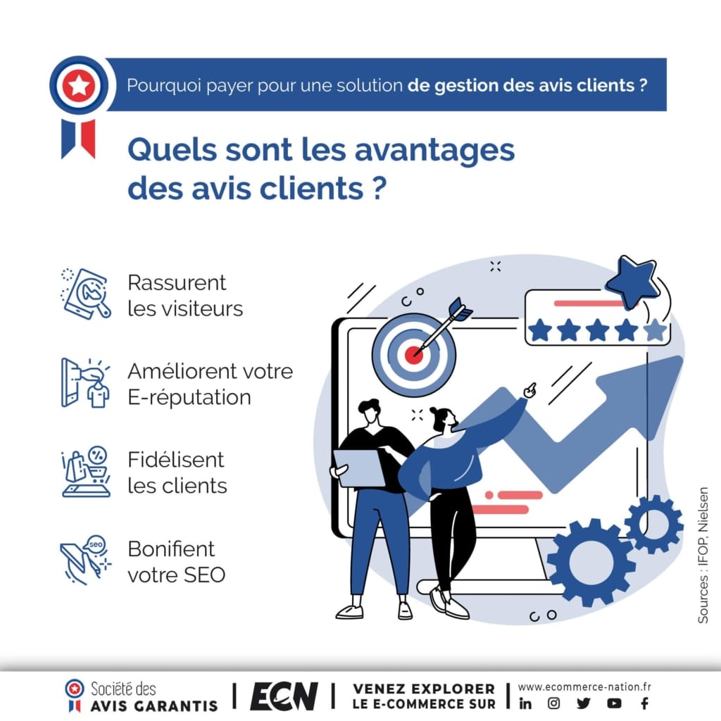 infographie sur les avantages des avis clients en e-commerce