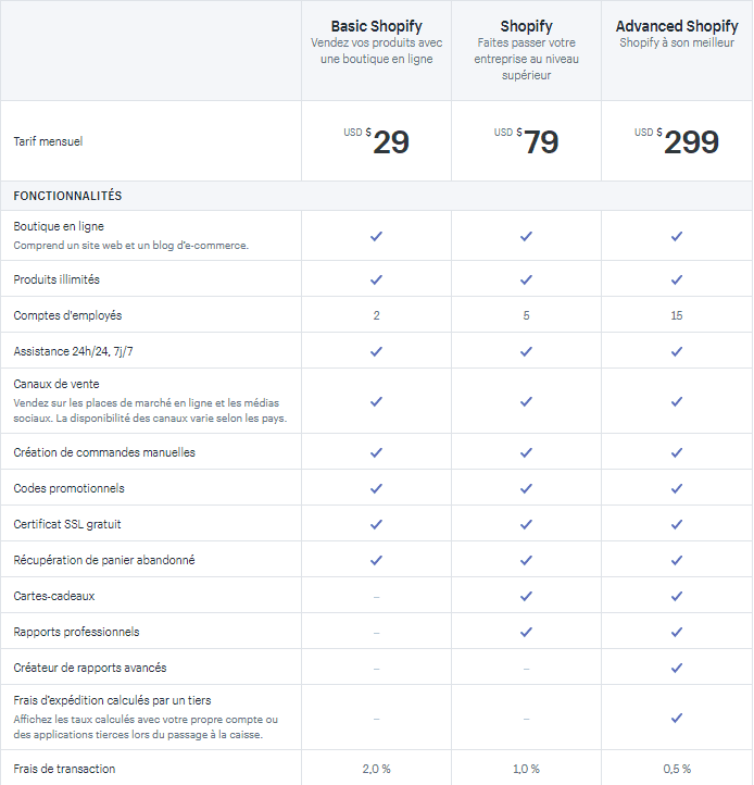 Prix-shopify avis