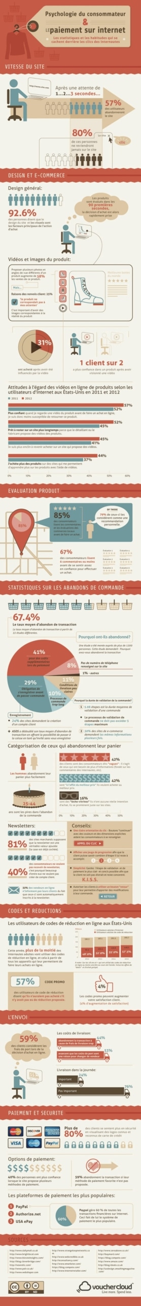 Psychologie consommateur achat internet scaled