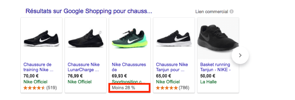 Les 6 points clés d'une campagne Google Shopping lucrative