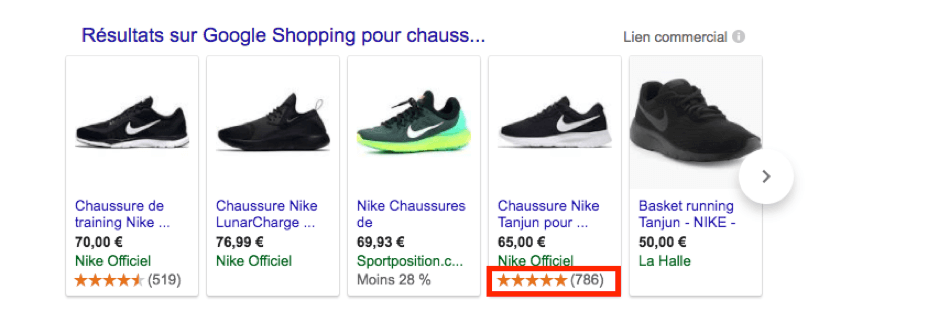 Les 6 points clés d'une campagne Google Shopping lucrative