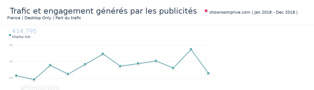 black friday ecommerce 2018 image graphique publicite showroomprive