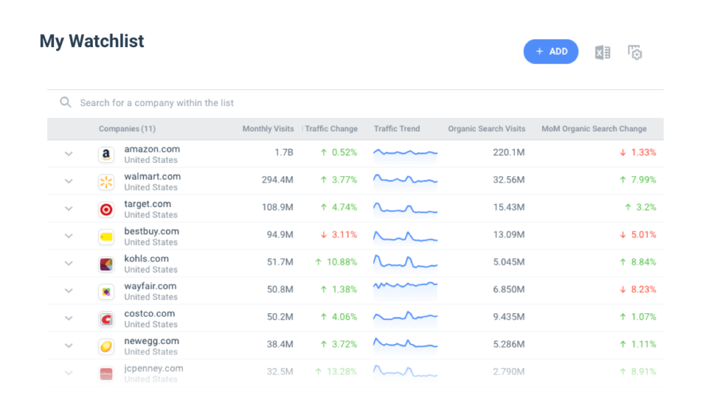 similarweb solution marketing intelligence image exemple watchlist