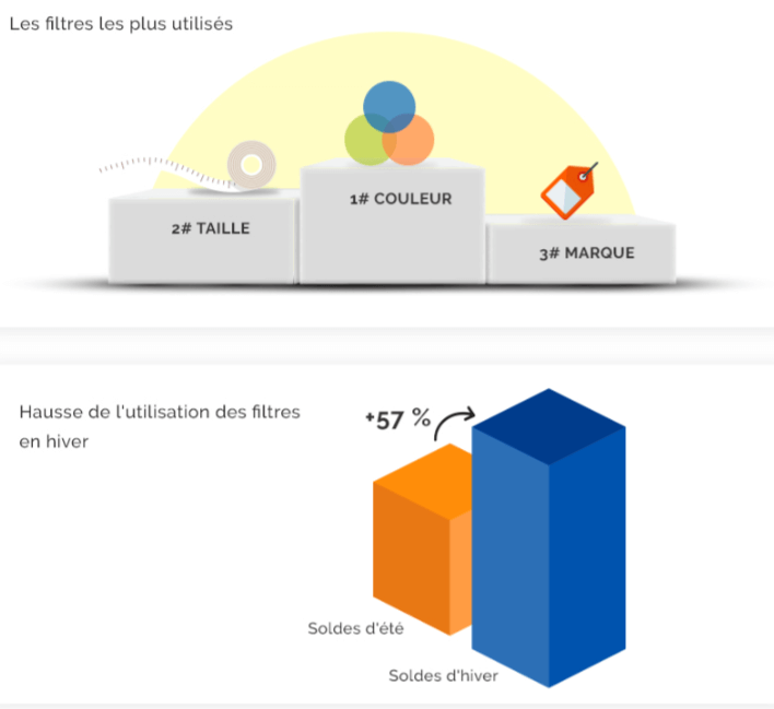 Soldes sur internet