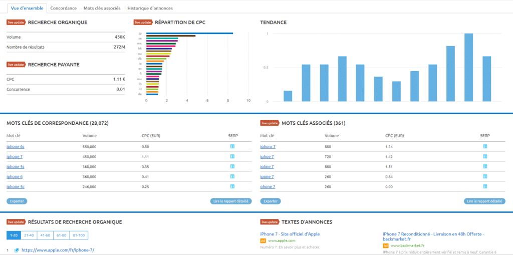 Le guide complet de notre test SEMrush par Ecommerce Nation - L'outil SEO qu'il vous fallait ?