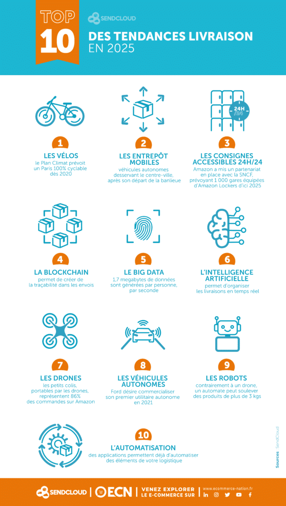 tendances livraison infographie