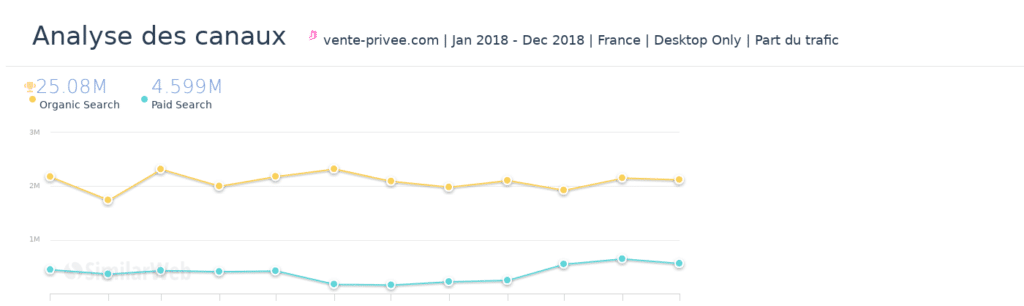 black friday ecommerce 2018 image graphique ads veepee