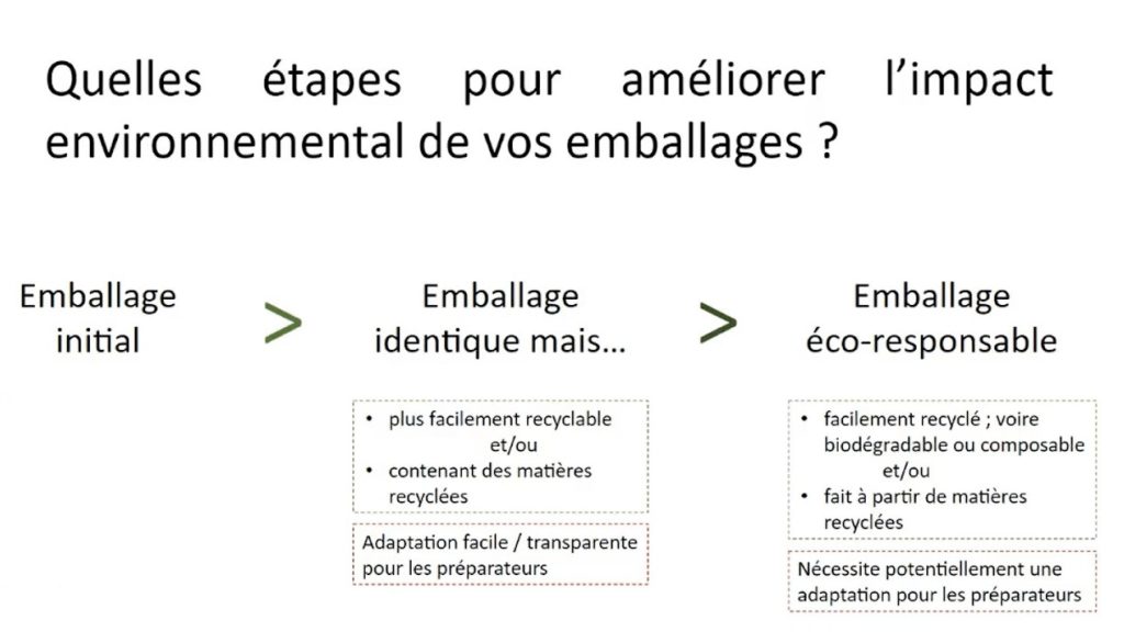 adopter strategie ecoresponsable ecommerce 1