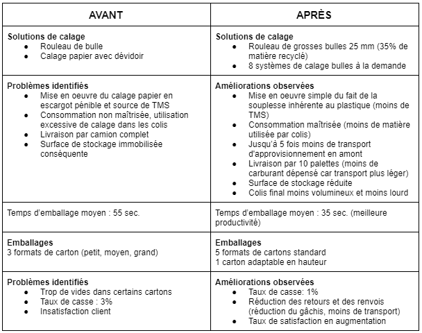 adopter strategie ecoresponsable ecommerce min 1