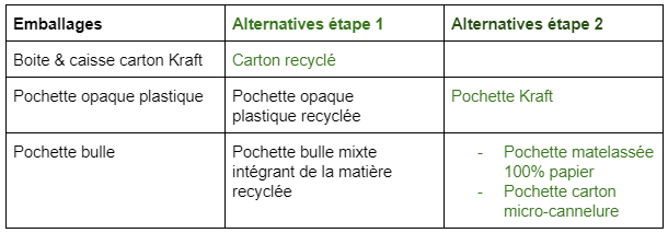 adopter strategie ecoresponsable ecommerce3