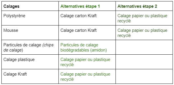 adopter strategie ecoresponsable ecommerce4